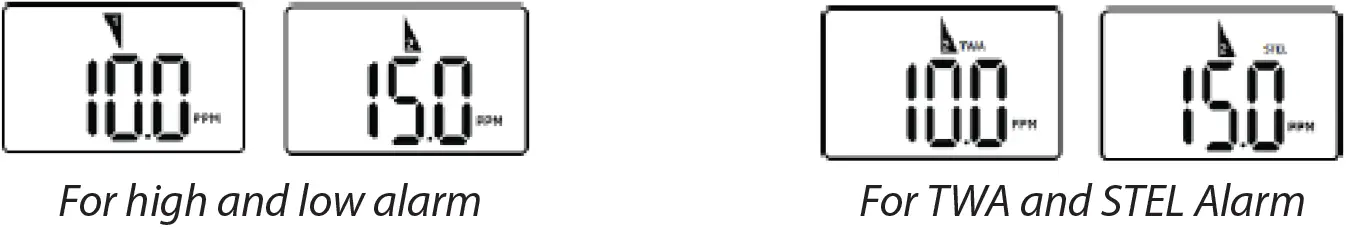 ALARM ACTIVATION & CONFIGURING ALARM SET POINTS