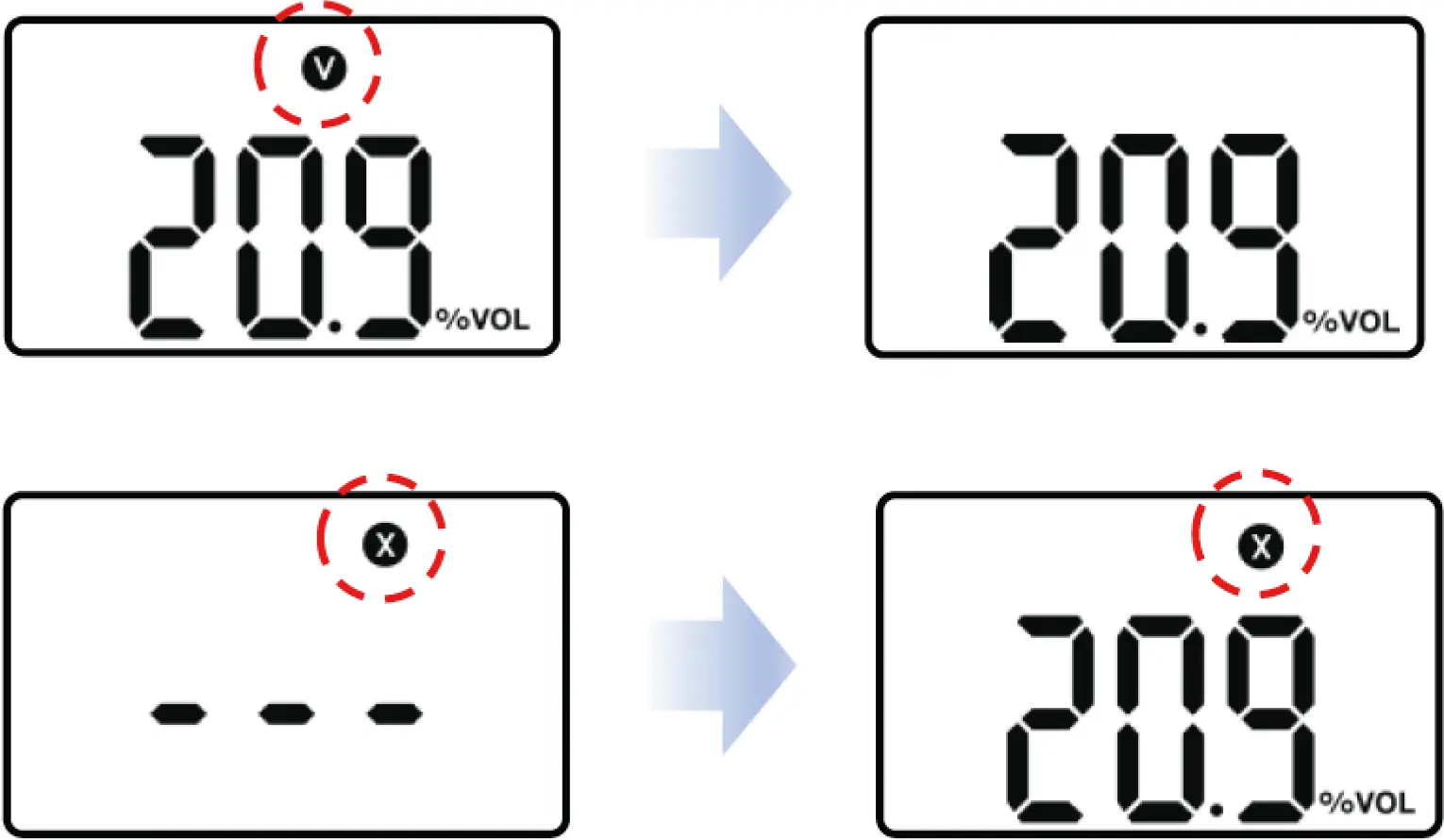 CALIBRATION CONCENTRATION