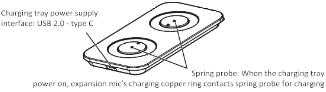 Shenzhen Oneking Technologies KS-G3B-13M-M Wireless Conferencing Speakerphone with Expansion Microphone - CHARGING