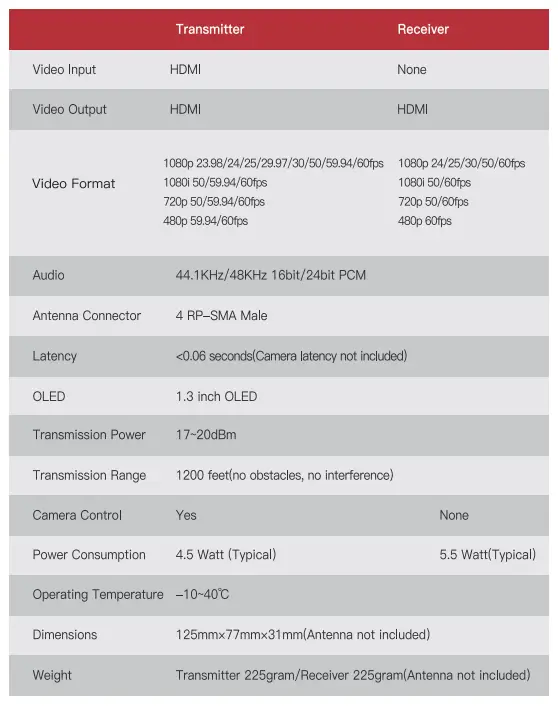 ACCSOON CineEye II Pro Wireless Video Trasmitter and Receiver - Group Settings 1