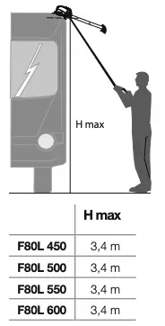 Maximum recommended height