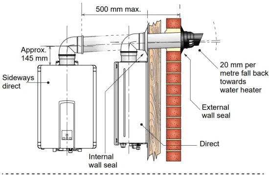 Installation Instructions