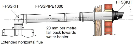 Installation Instructions
