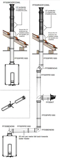 Vertical and combination flueing