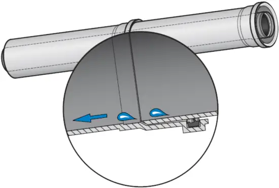 Horizontal extension flueing
