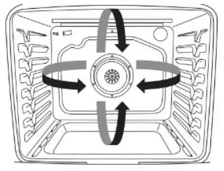 Convection Baking and Roasting