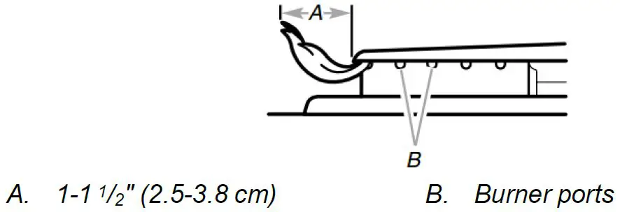 Sealed Surface Burners 2