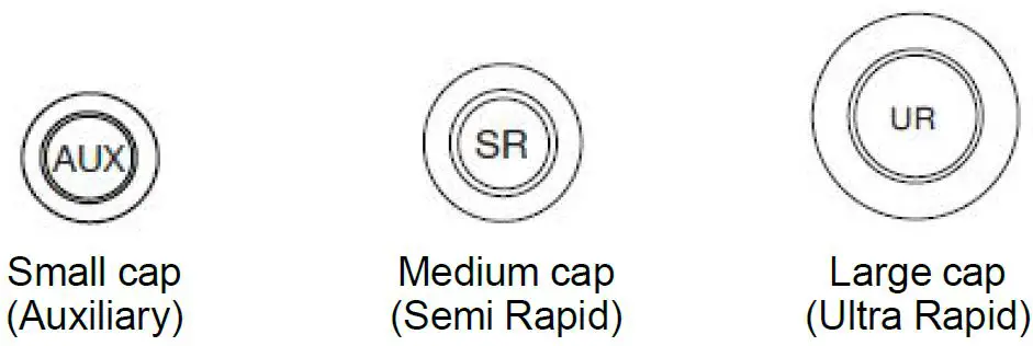 Sealed Surface Burners 6