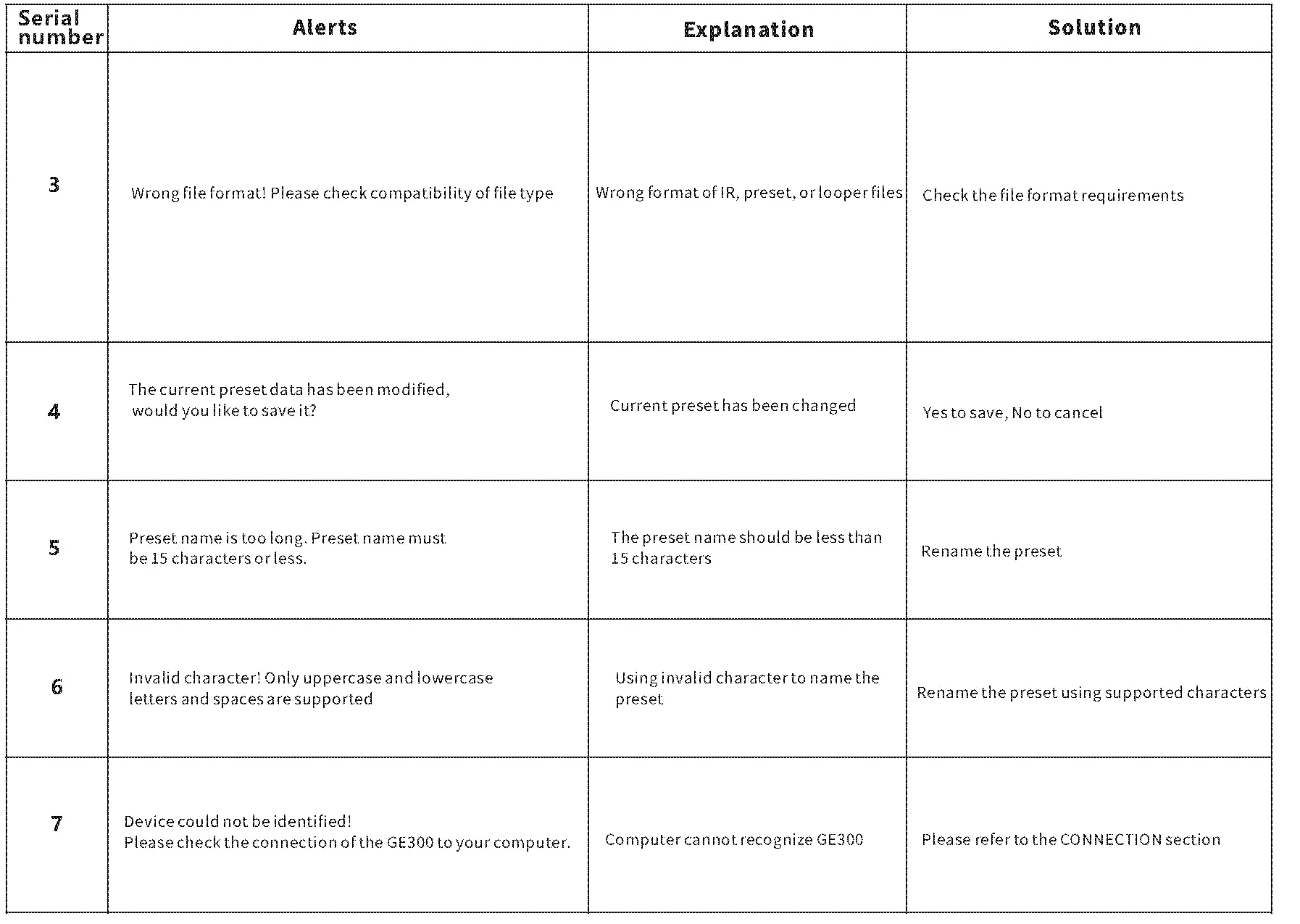 Explanation of Alerts