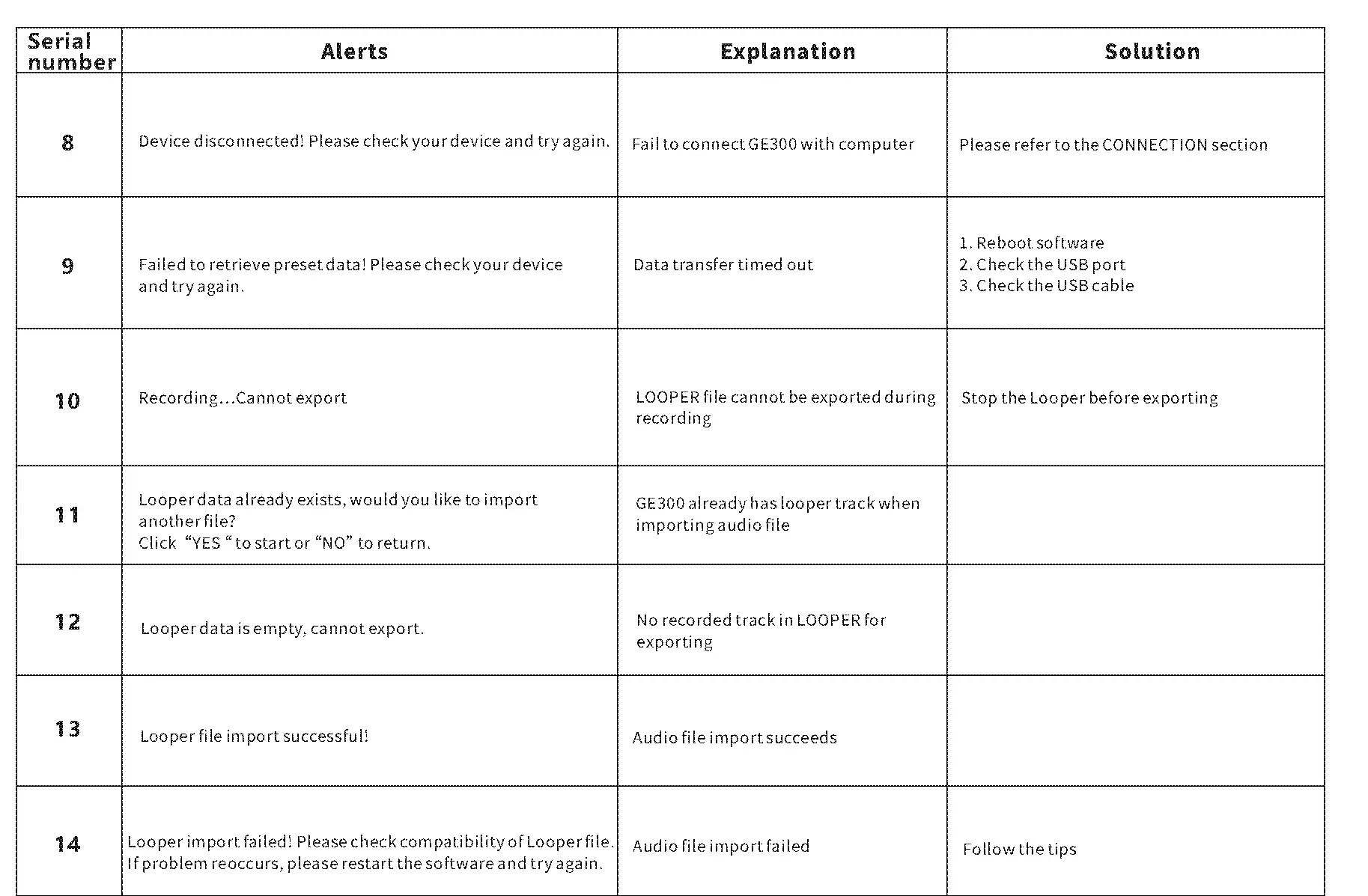Explanation of Alerts