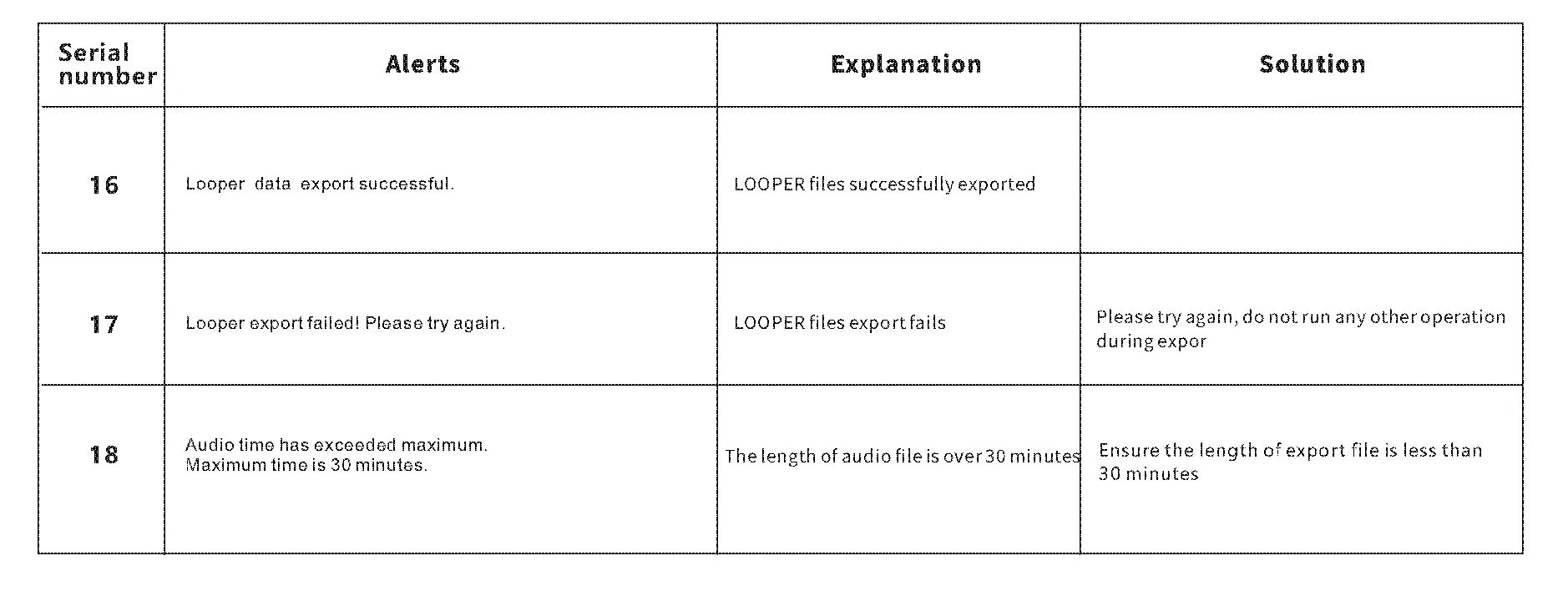 Explanation of Alerts