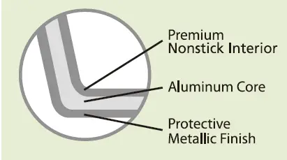 Cuisinart IB-11416C Advantage Nonstick Cookware 1