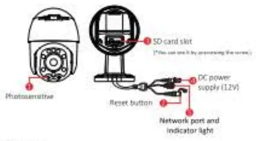 HISEEU IPCAMERA Smart IP Camera-fig1
