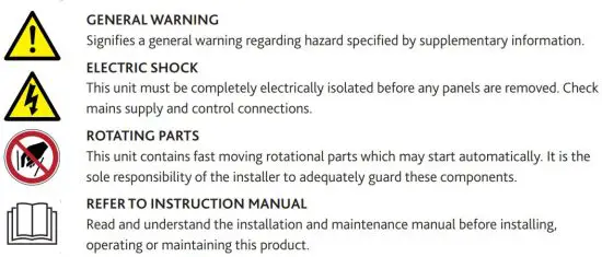 FIG 1 Hazard Symbols