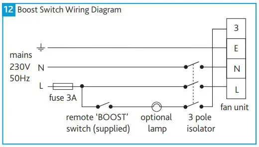 FIG 11 ELECTRICAL INSTALLATION
