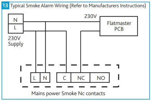 FIG 12 ELECTRICAL INSTALLATION