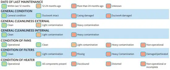 FIG 17 Product Condition