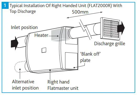 FIG 2 MECHANICAL INSTALLATION