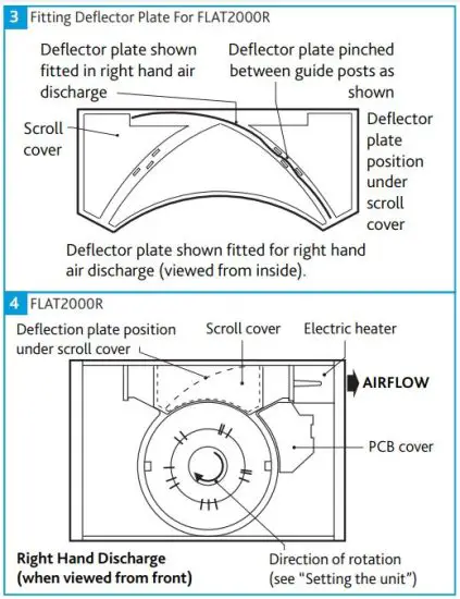 FIG 4 MECHANICAL INSTALLATION