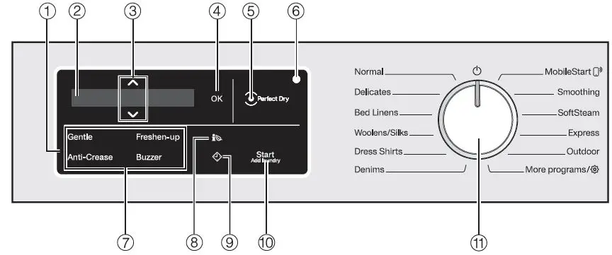 Miele TXR 860 WP Heat-Pump Fig1