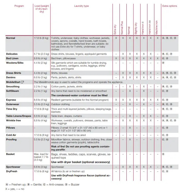 Miele TXR 860 WP Heat-Pump Fig19