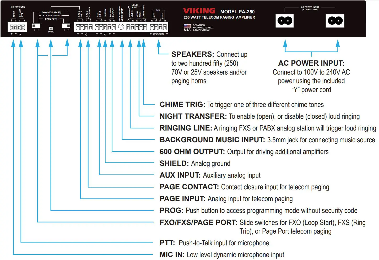 VIKING PA-250 250 Watt 70V Telecom Paging Amplifier User Guide - Connections