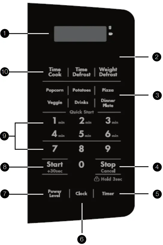 Westinghouse Freestanding - CONTROL PANEL
