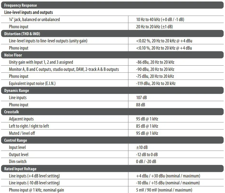 behringer CONTROL2USB High-End Studio Control with VCA Control and USB Audio Interface User Guide - Specifications