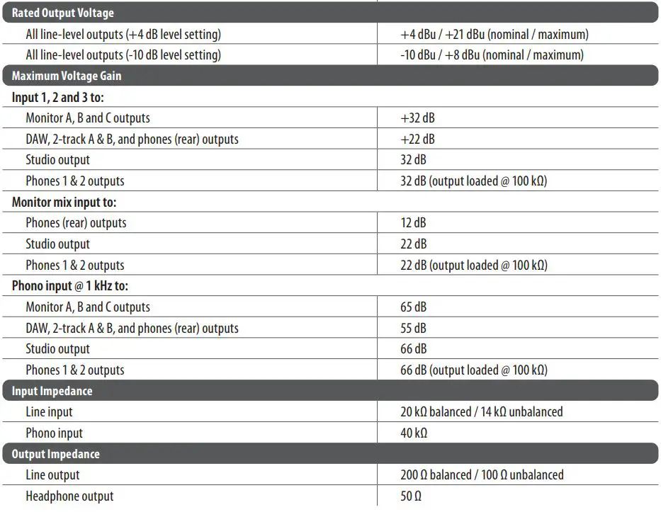 behringer CONTROL2USB High-End Studio Control with VCA Control and USB Audio Interface User Guide - Specifications
