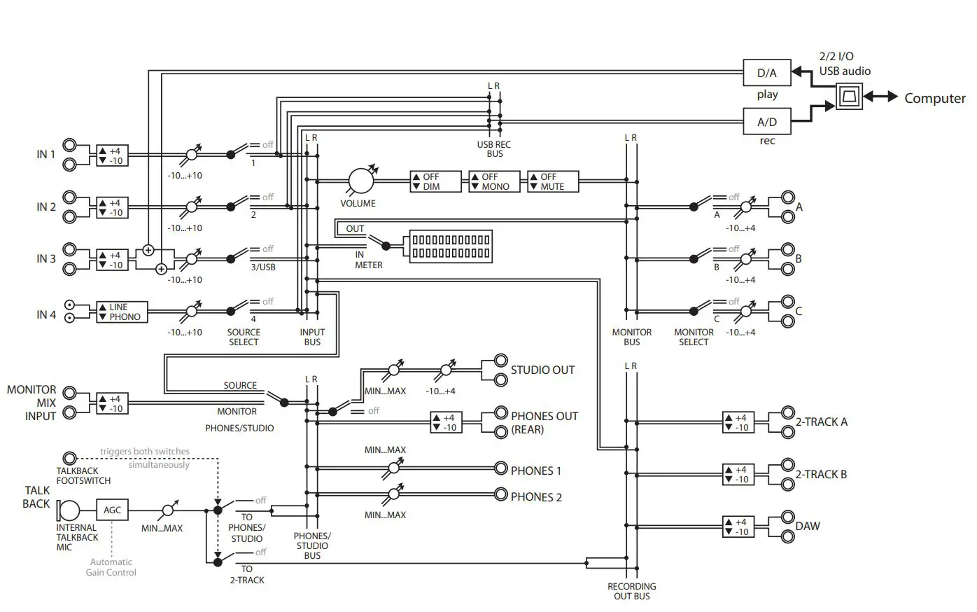 behringer CONTROL2USB High-End Studio Control with VCA Control and USB Audio Interface User Guide - XENYX CONTROL2USB Block Diagram