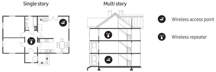 Samsung The Frame Smart 4K TV - Intermittent Wi-Fi