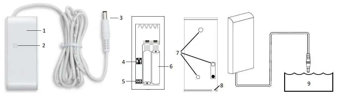 PIMA DFL Series DFL143 Wireless Flood Detector 1