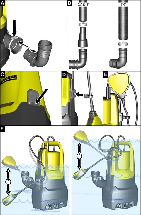 KARCHER-1.645-503.0-SP-5-Dirt-Submersible-Dirty-Water-Pump-fig-2