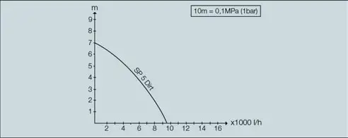 KARCHER-1.645-503.0-SP-5-Dirt-Submersible-Dirty-Water-Pump-fig-3