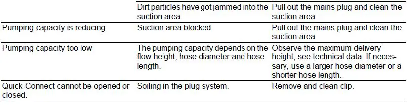 KARCHER-1.645-503.0-SP-5-Dirt-Submersible-Dirty-Water-Pump-fig-5