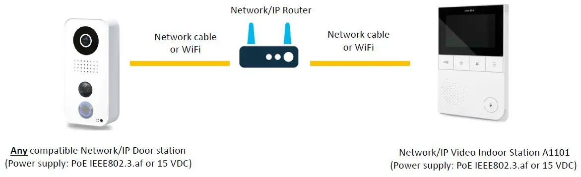 DoorBird-IP-Video-Indoor-Station-A1101-fig-6