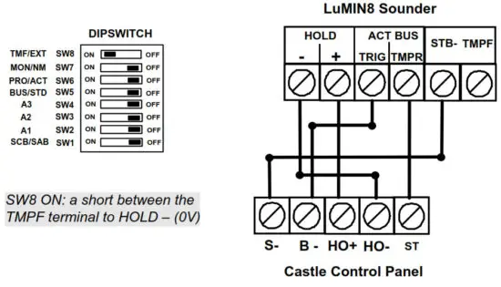RISCO Lumin8 Delta Plus with Integral Backlight RS402BL - Castle Panels