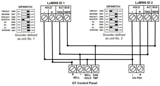 RISCO Lumin8 Delta Plus with Integral Backlight RS402BL - GT Panel 1