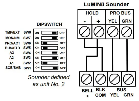 RISCO Lumin8 Delta Plus with Integral Backlight RS402BL - YS FreeCom