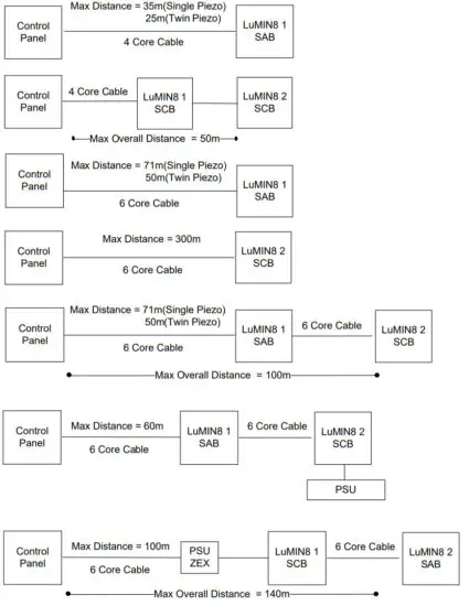 RISCO Lumin8 Delta Plus with Integral Backlight RS402BL - larm Cable