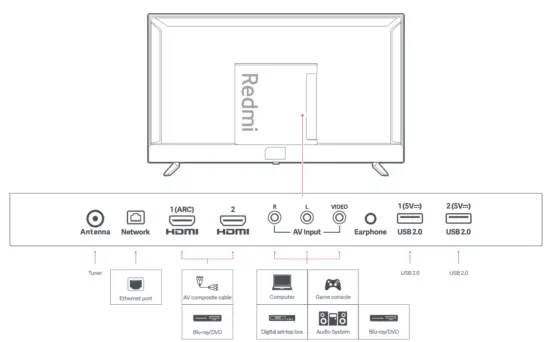 Redmi L32M6 RA 32 Inch Smart LED TV - TV interface