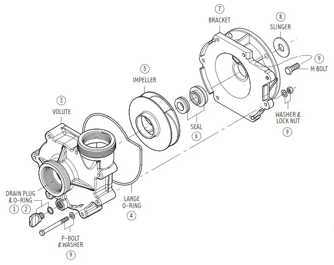 SEQUENCE Power 4000 Pump INSTALLATION 2