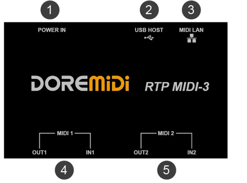 DOREMiDi-RTP-MIDI-3-USB-MIDI-Network-Box-Gateway-Midi-Devices-fig-1