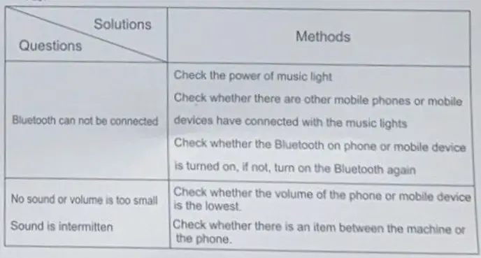 Riyueda Lighting Appliance BS003BCD Smart Bluetooth Music LED Light 4
