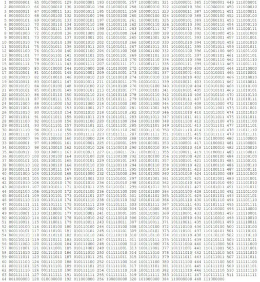 HANSON ELECTRONICS DMX2 24 DMX Controller for 2 Wire 2 Channel LED Strings - Connecting DMX boards 1