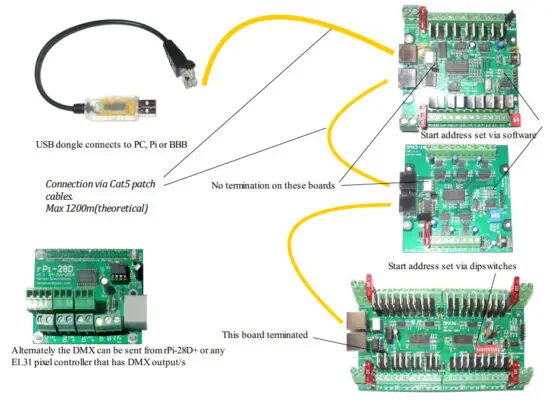 HANSON ELECTRONICS DMX2 24 DMX Controller for 2 Wire 2 Channel LED Strings - Connecting DMX boards