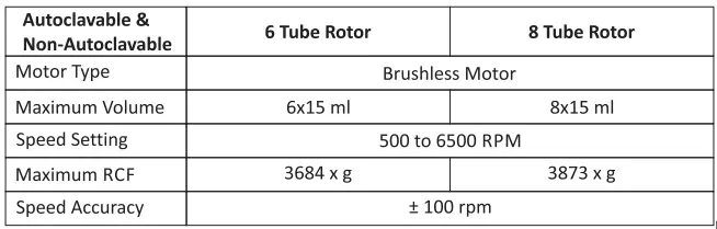 NEUATION iFuge D06 Centrifuge Device-fig19
