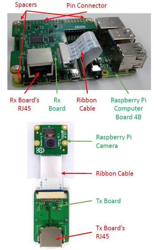 thine THSER101 Cable Extension Kit Raspberry Pi Camera-FIG1