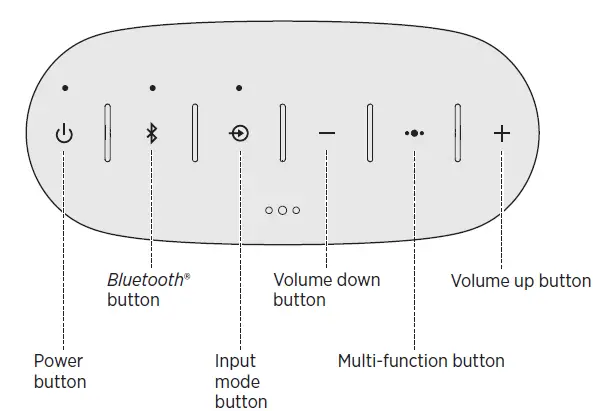 Bose-SoundLink-Color-II-Portable-Bluetooth-Wireless-Speaker-fig-4