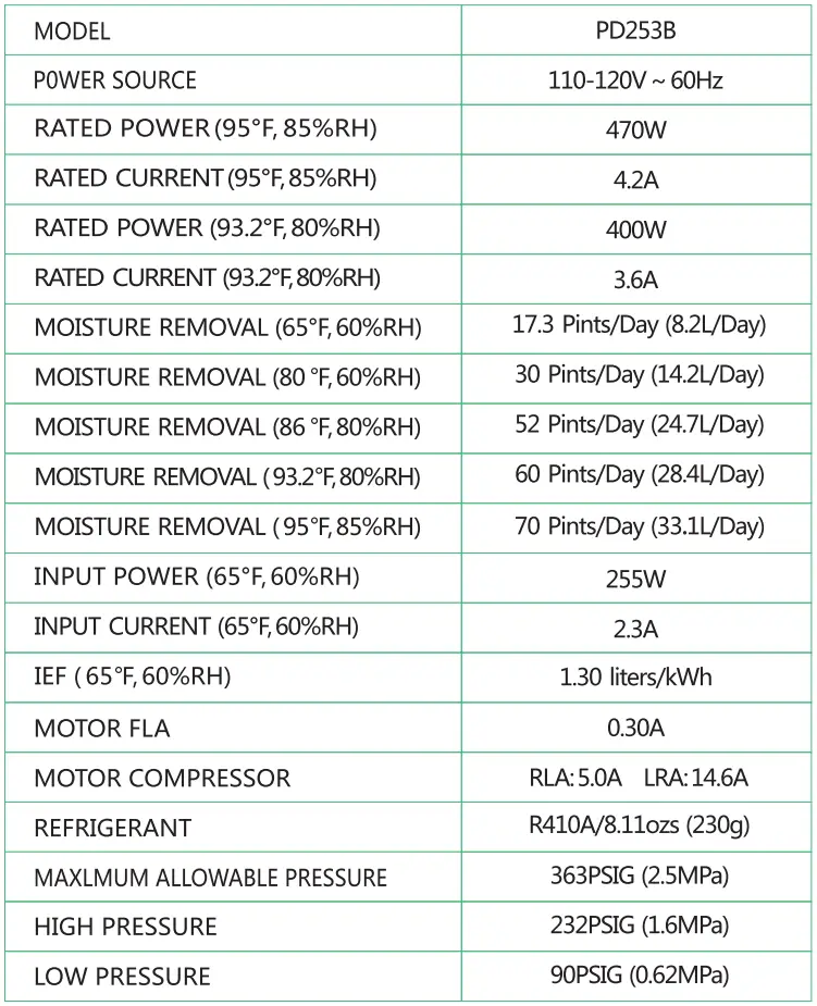 waykar-PD253B-70-Pint-Home-Dehumidifier-21